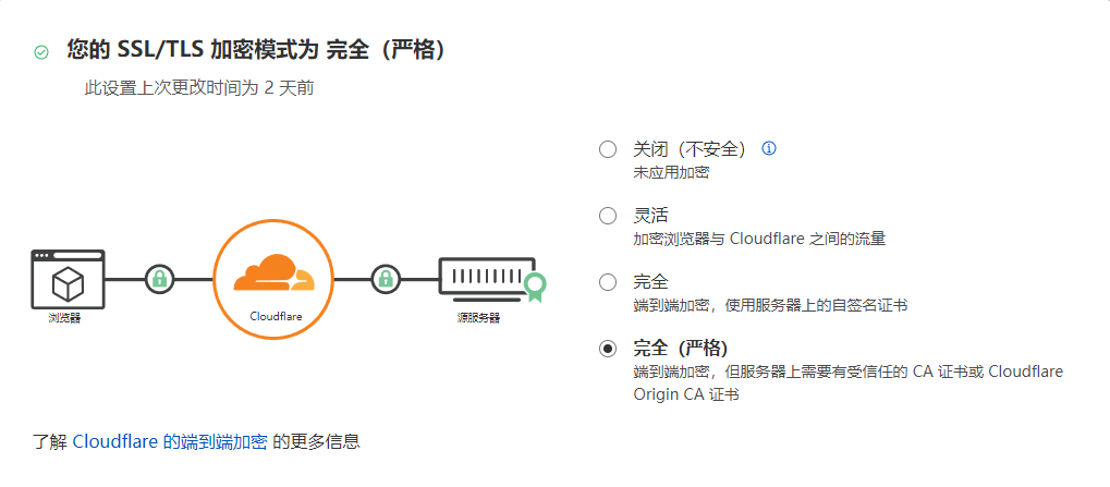 授权时提示错误